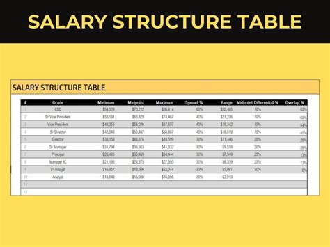 Salary Structure Calculator Salary Excel Template Payroll Calculator ...