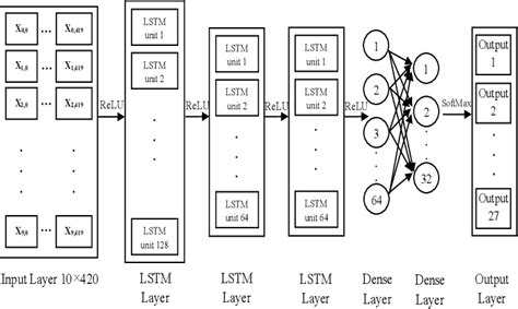 Figure From Phrase Level Bangla Sign Language Recognition Using