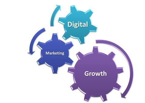 Digital Marketing Planpng Portal Map