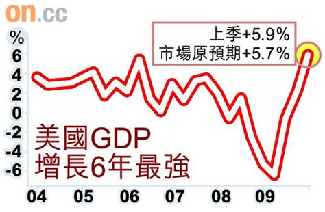 Gdp勝預期道指反覆靠穩 Get Jetso 著數優惠網