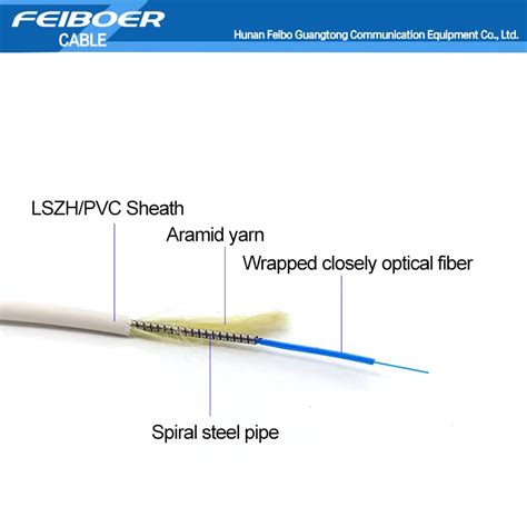 Indoor Distribution Figure 8 Singlemode Multimode Tight Buffer Zipcord