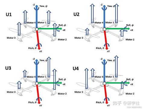 基于matlabsimulink的四轴飞行器模型与控制系统研究（matlab代码实现） 知乎