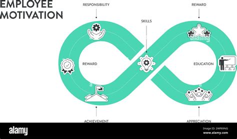 Employee Motivation Strategy Framework Infographic Diagram Chart