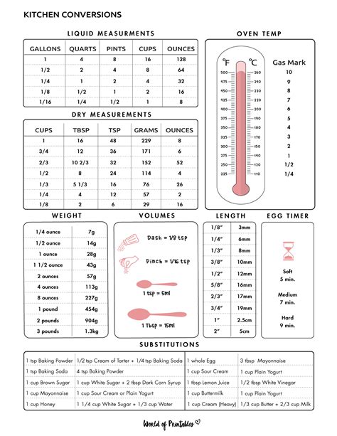 Kitchen Conversion Chart Svg Measurements For Ph