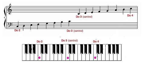 Ejercicios Básicos De Vocalización En El Teclado Cantá Lírico