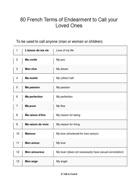French Terms of Endearment: A Guide to Sweet Talk - Hunter Games Magazine