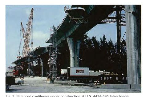 Figure 5 From Aashto Pci Asbi Segmental Box Girder Standards A New