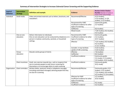 6 Intervention Table FINAL