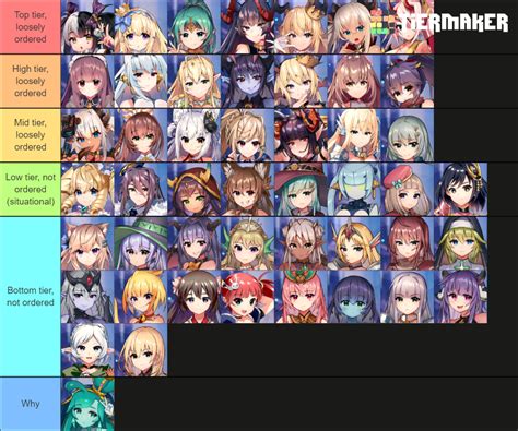 Tenkafuma Characters Tier List Community Rankings Tiermaker