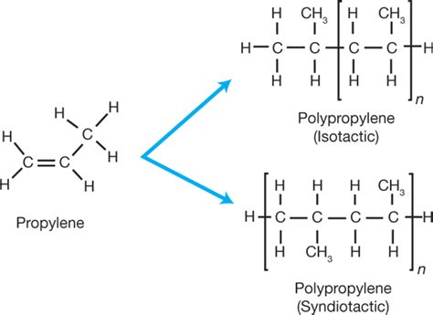 Making Plastics: From Monomer to Polymer | AIChE