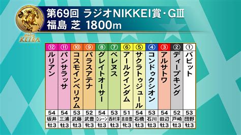 フジテレビ競馬 On Twitter 【みんなのkeiba 7月5日日午後3時】 「第69回 ラジオnikkei賞・gⅢ」 福島 芝