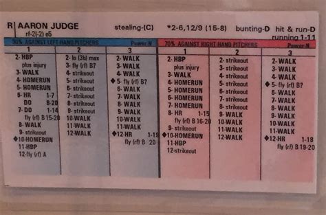 Strat O Matic Cards Pdf Cards Info