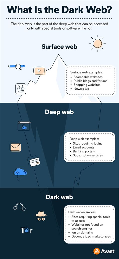 what is dark web in simple terms 3
