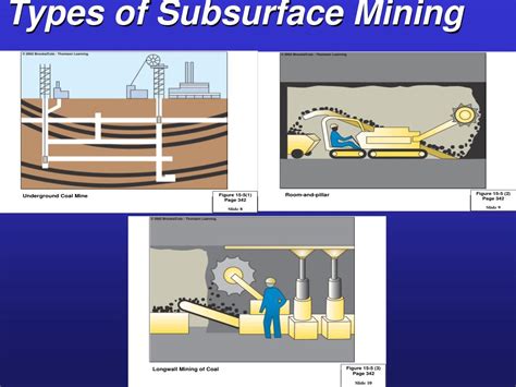 Diagram Surface Subsurface Mining Diagrams Wiringschemacom