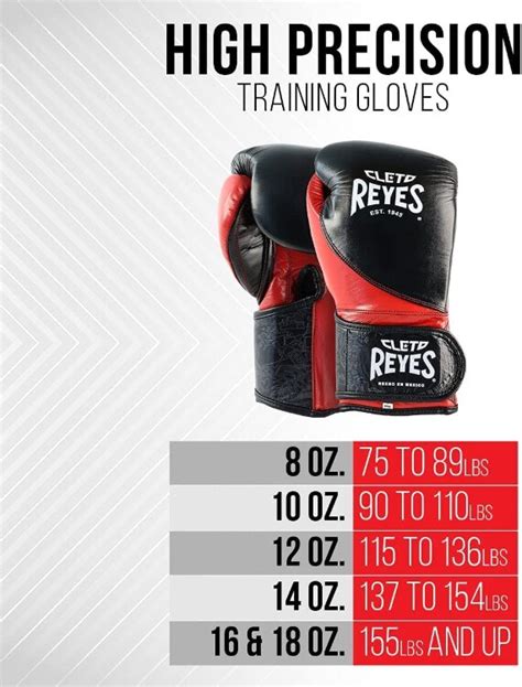 Cleto Reyes Guantes de Boxeo Alta Precisión RTHP de Gaponez Sport Gear