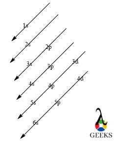 Cesium (Cs) Electron Configuration: 9 Facts You Should Know!