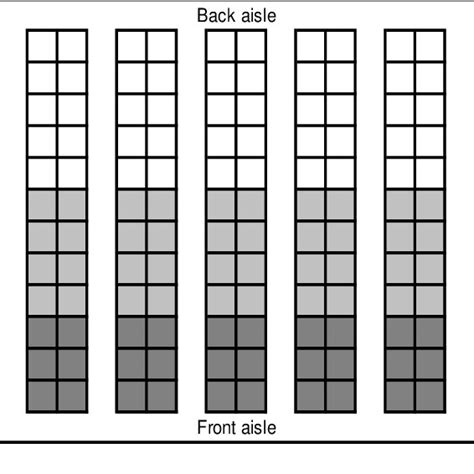 Layout with across-aisle storage policy. | Download Scientific Diagram