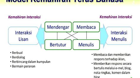 Malay language