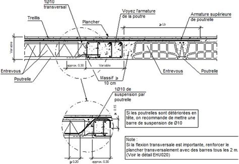 Détails constructifs CYPE EHU330 Changement d orientation du