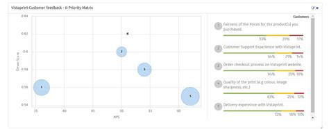 Nps Survey Net Promoter Score Survey Question Questionpro