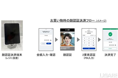 パナソニック コネクト、中部国際空港島等で顔認証システムの実証実施 Ligare（リガーレ）人・まち・モビリティ