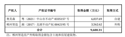 聊聊IPO过程中的固定资产核查 知乎