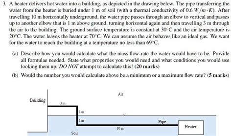 SOLVED A Heater Delivers Hot Water Into Building As Depicted In The Drawing Below The Pipe