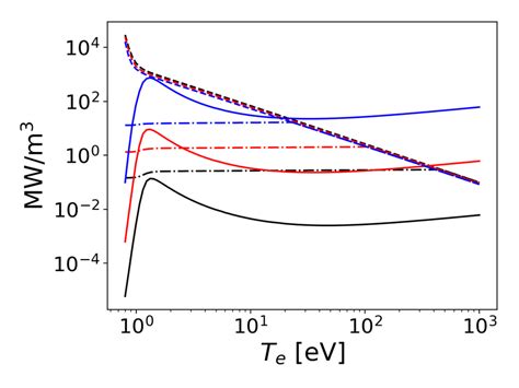 Ohmic Heating ηj 2 Dashed Lines With Current Carried By Background