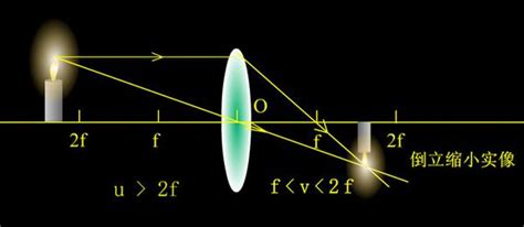 10张图揭开凸透镜成像的所有秘密解答中考物理必考难题 知乎