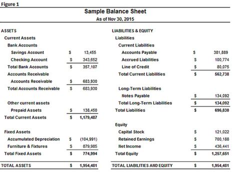 3 Ways to Use and Understand a Small Business Balance Sheet