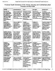 Assessment Rubric Pdf Pm Protected Health