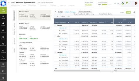 Advanced Cost Budget Tracking Software With Project Based Budget