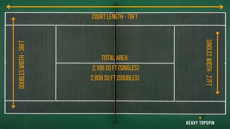 Tennis Court Dimensions In Feet And Metres - A Full Guide