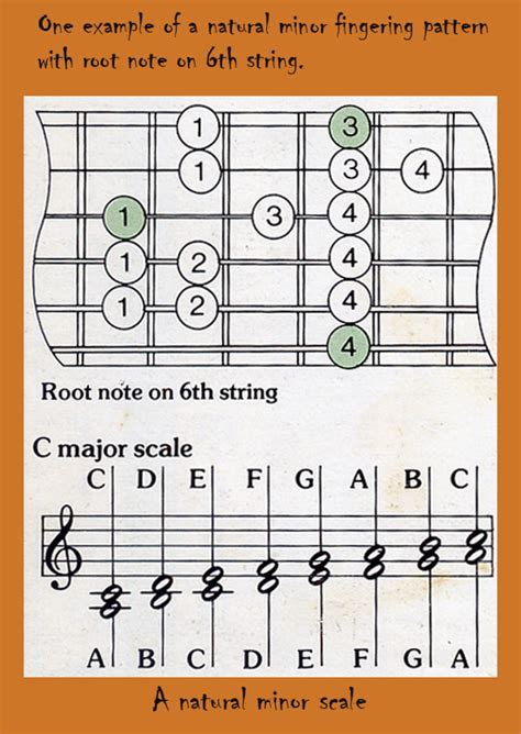 Soloing on Guitar With Soul in the Natural Minor Scale - Spinditty