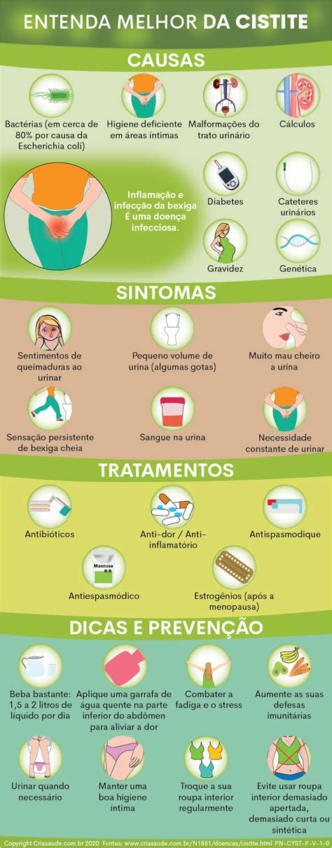 Como Aliviar A Cistite Na Hora