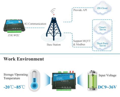 Mqtt Iot Lte Modem Modbus Io Module With Timed Control Function From