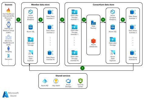 Population Health Management For Healthcare Azure Solution 53 OFF