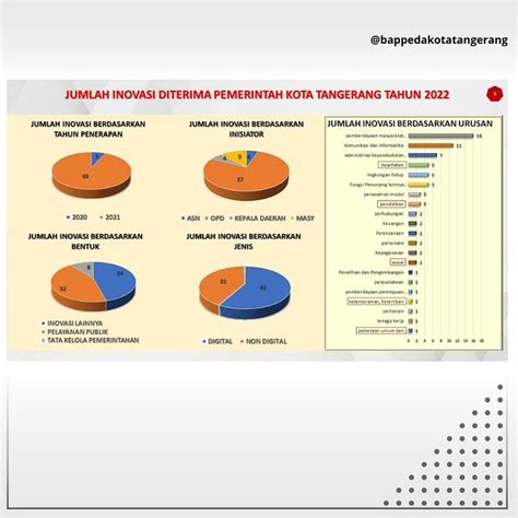 BAPPEDA Rapat Koordinasi Penginputan Indeks Inovasi Daerah Tahun 2023