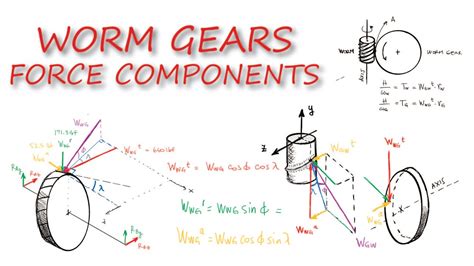 WORM GEARS Forces And Speed Relations In Just Under 15 Minutes YouTube