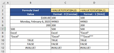 Excel Valuetotext Function How To Use