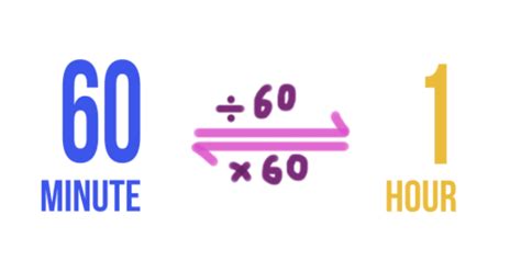 Hours to Minutes — Conversion & Practice - Expii