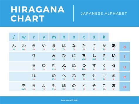 Japanese Alphabet Chart