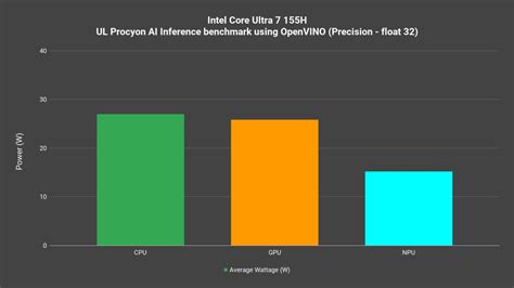 How is the AI performance on 14th Gen Intel Core Ultra 7 155H?