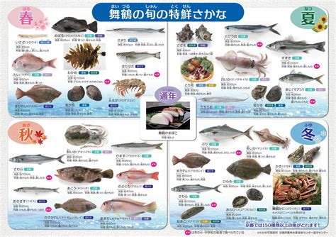 セイはさておき うなずく 風景 旬 魚介 類 有害な ピュー 安全