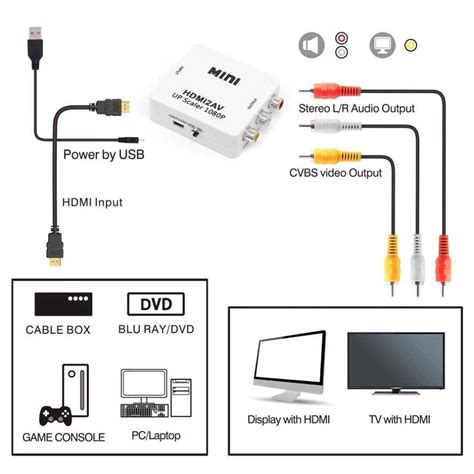 Usb To Rca Video Wiring Diagram Wiring Diagram Rca Cable Optical