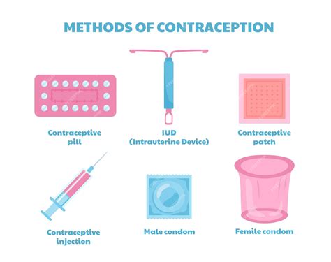 Tipos De Conceito De Contracepção Infográficos Médicos E Materiais