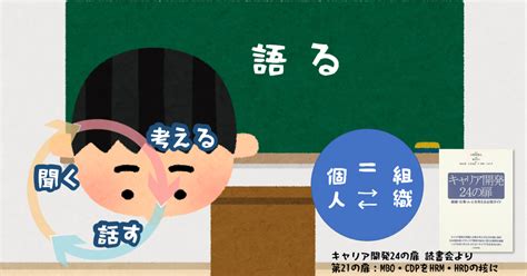 自分のキャリアはどうやってまとまってきたんだろう？ 第21の扉から｜平井 良明｜note