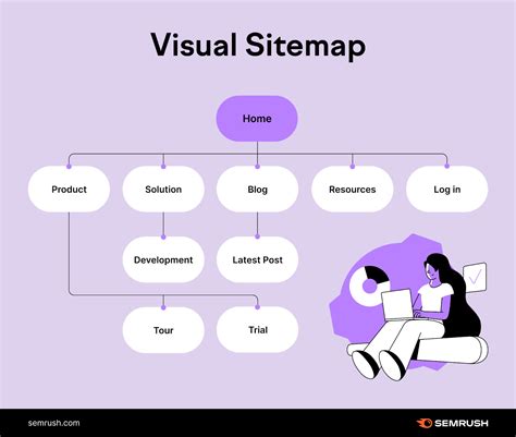 2 Sitemap Examples Different Types Of Sitemaps And Best Practices