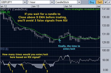 9 Ema Trading Strategy Trade With The Best Brokers