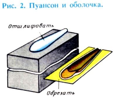 Мормышки Ручейник, Дельфин. Делаем сами. Практика ловли.